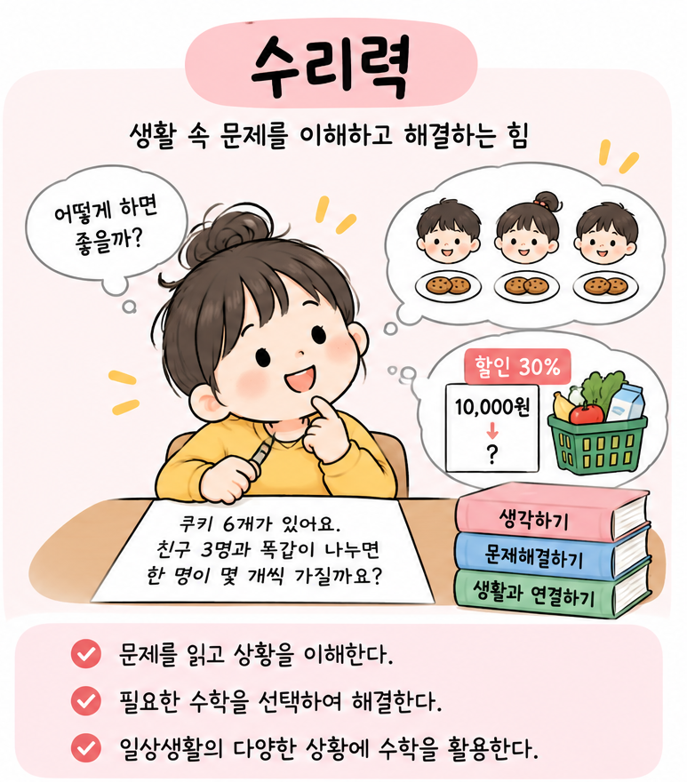 시간, 가격, 길이, 그래프 등 생활 속 여러 상황에서 수학적 정보를 생각하는 아이