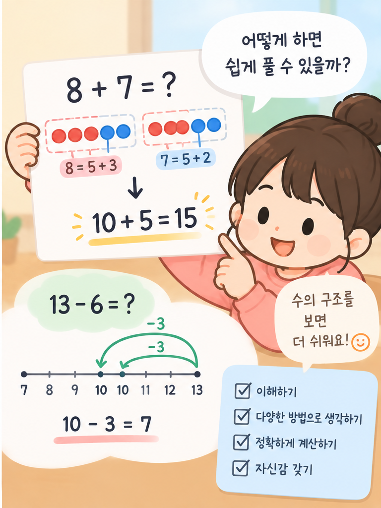 9 더하기 6을 10 만들기와 5의 묶음 등 여러 방법으로 생각하는 초등학생의 수학적 사고를 표현한 그림