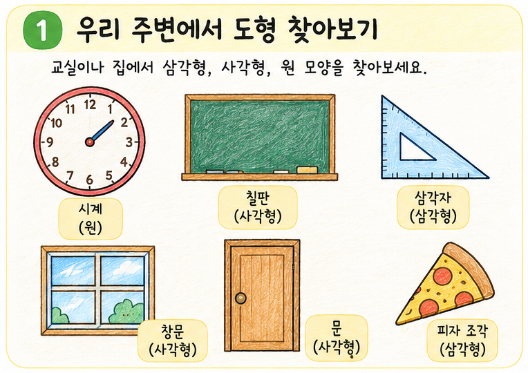 여러 모양의 삼각형과 삼각형이 아닌 모양 비교