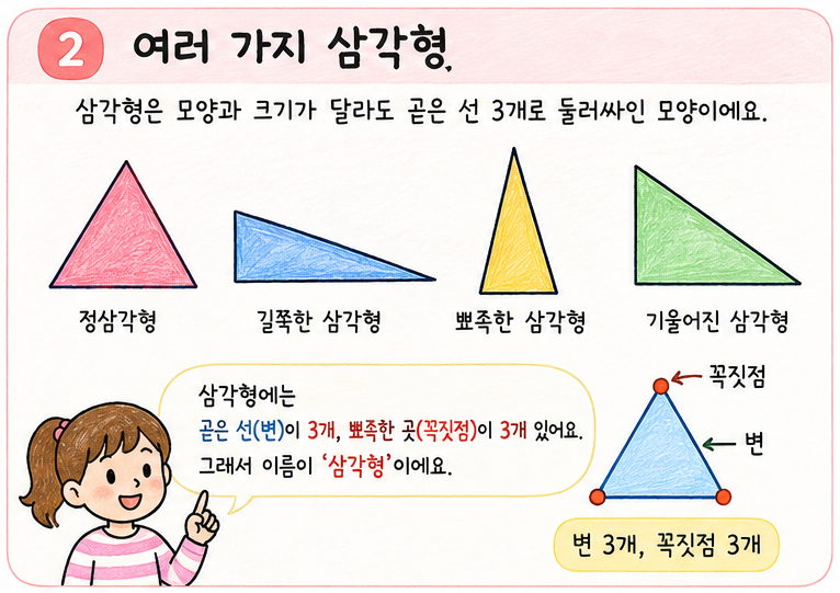 교실에서 찾을 수 있는 삼각형 사각형 원 모양