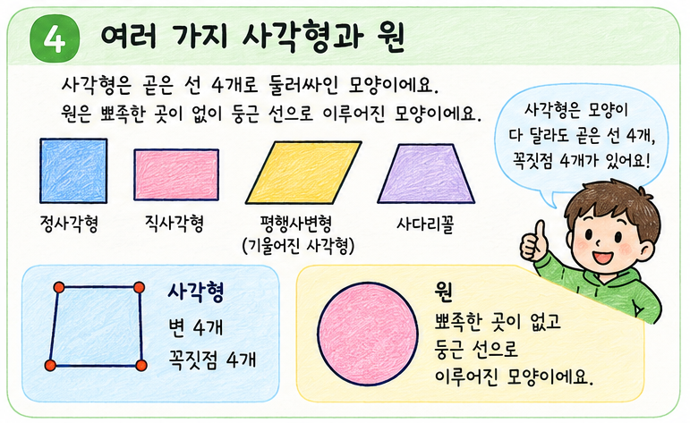 삼각형 사각형 원의 생김새와 구성 요소 비교