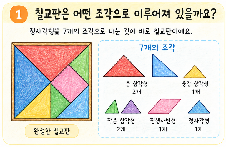 칠교판과 일곱 개의 칠교 조각