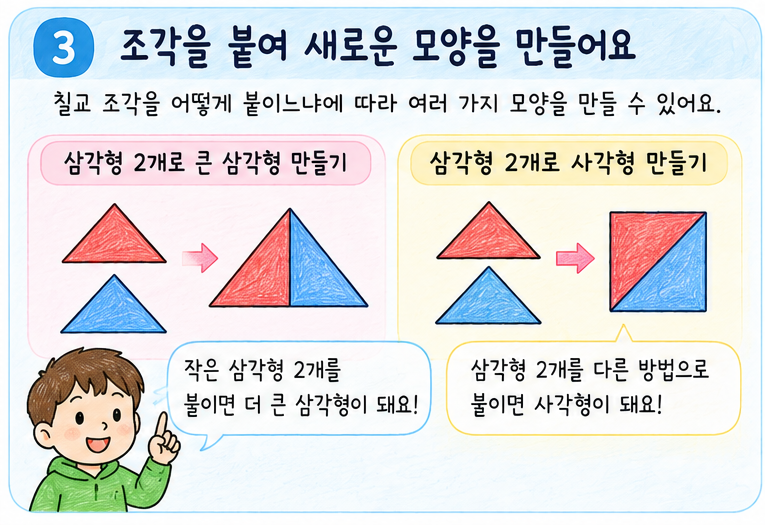 삼각형 두 개를 붙여 큰 삼각형과 사각형을 만드는 모습