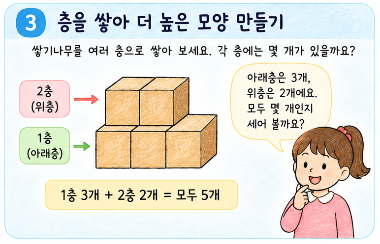 쌓기나무 1층과 2층을 설명하는 그림