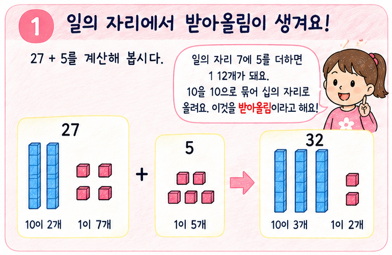 27 더하기 8을 이어 세기와 수 모형으로 계산하는 모습
