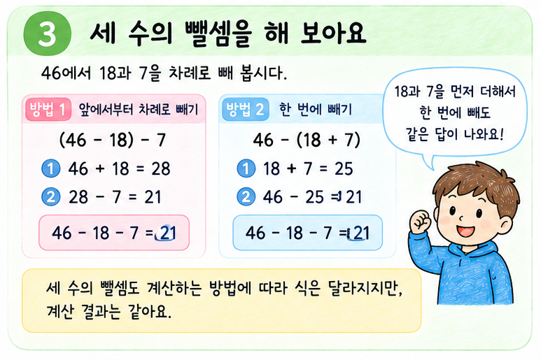 등호 양쪽의 값이 같음을 저울로 나타낸 그림
