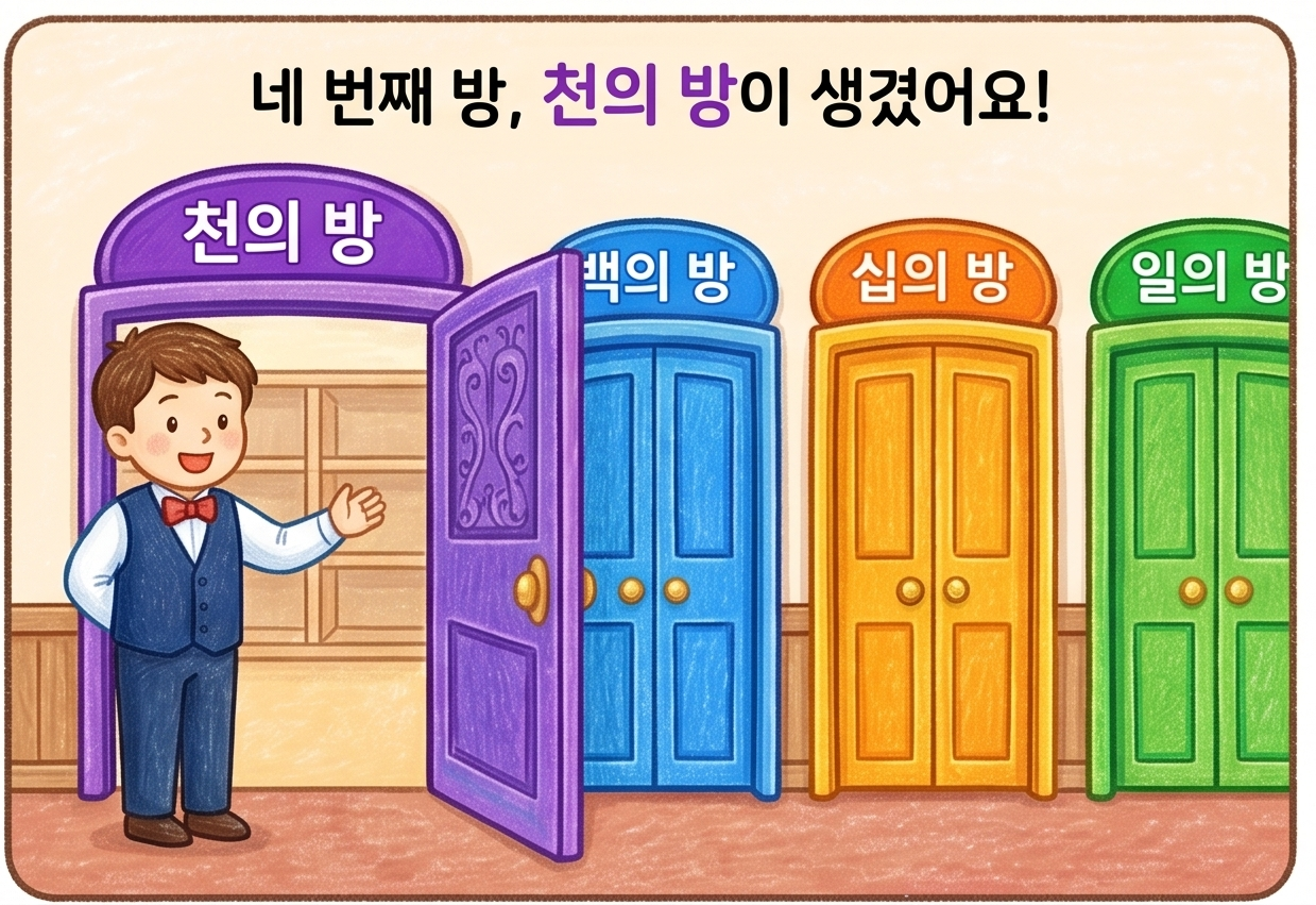 숫자 호텔 벽 뒤에서 새로 열리는 천의 방 문. 백의 방, 십의 방, 일의 방 옆에 새롭게 추가된다