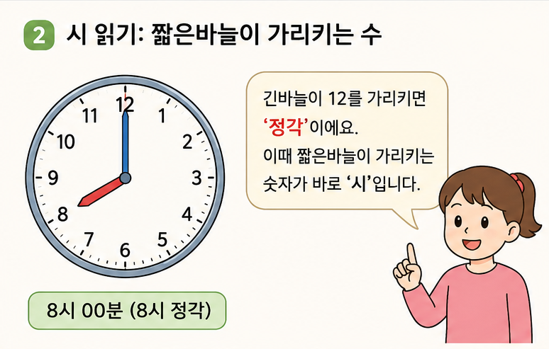 시계 숫자마다 5분씩 늘어나는 규칙
