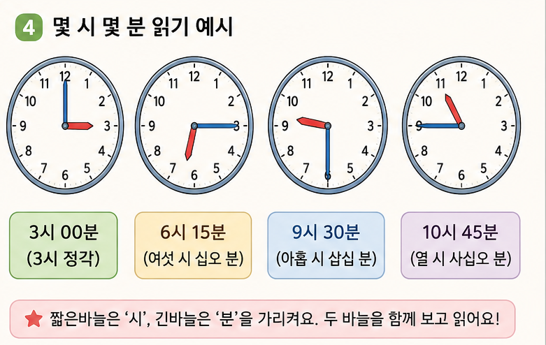 2시 2시 30분 3시의 짧은바늘 위치 비교