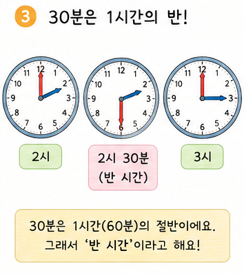 4시 50분에서 20분 후를 5시를 거쳐 구하는 방법