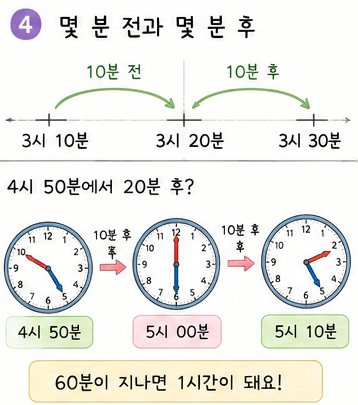 5시 10분에서 20분 전의 시각 구하기