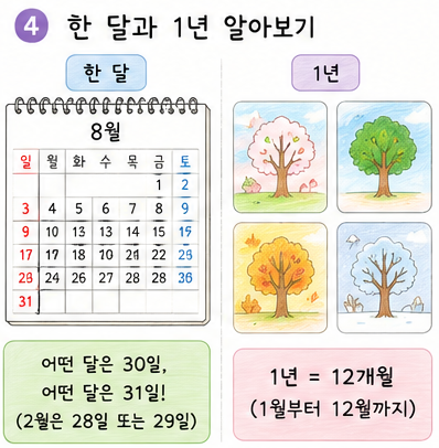 1월부터 12월까지 달력과 1년 12개월 관계