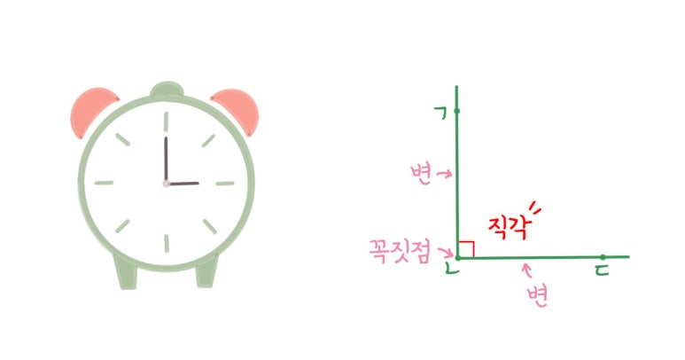 직각의 모습과 표시