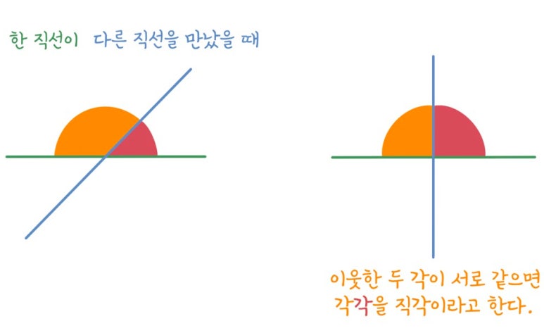 유클리드의 직각 정의