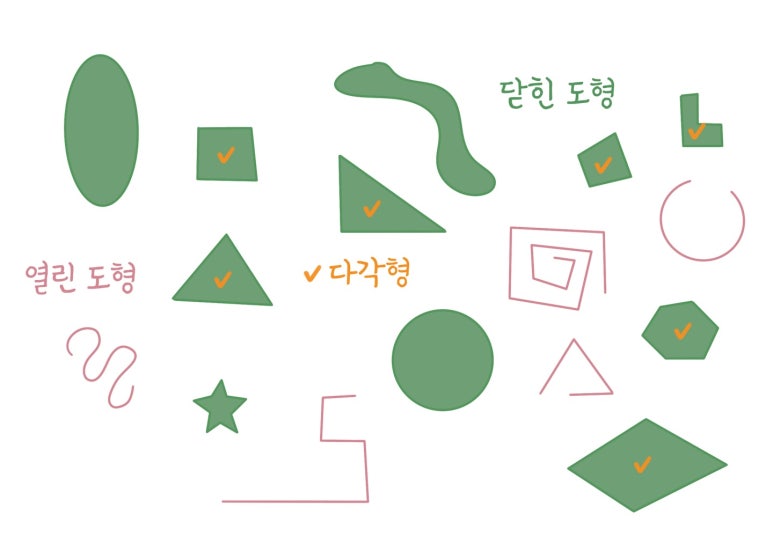 열린 도형과 닫힌 도형