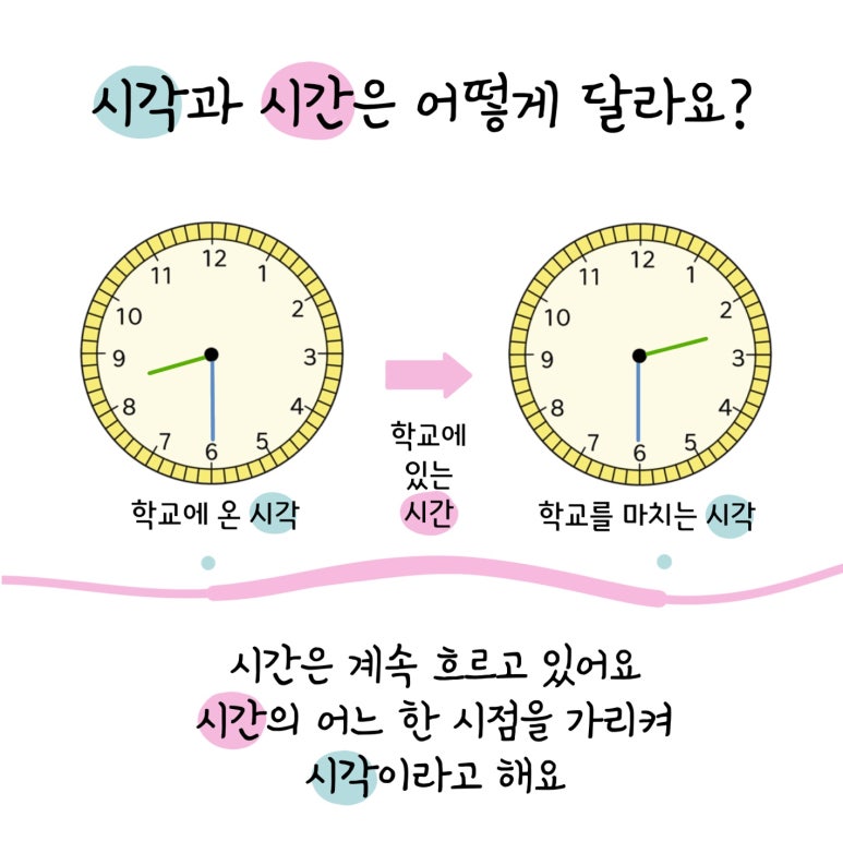 시각과 시간 개념 구분