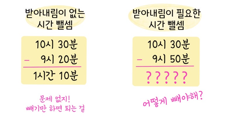 받아내림이 필요한 시간 뺄셈의 어려움