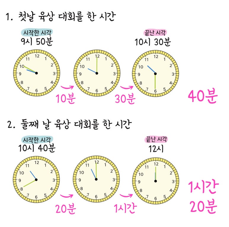 방법1 수직선 계산 2
