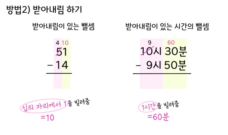시간 받아내림 원리 설명