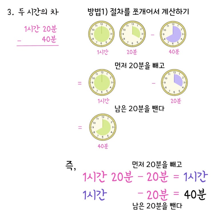 시간의 차 구하기 - 방법 1